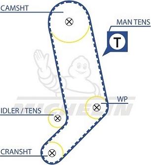 MICHELIN EngineParts SMATB0047 - Courroie de distribution cwaw.fr