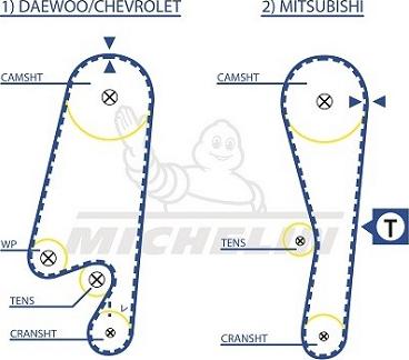 MICHELIN EngineParts SMATB0057 - Courroie de distribution cwaw.fr