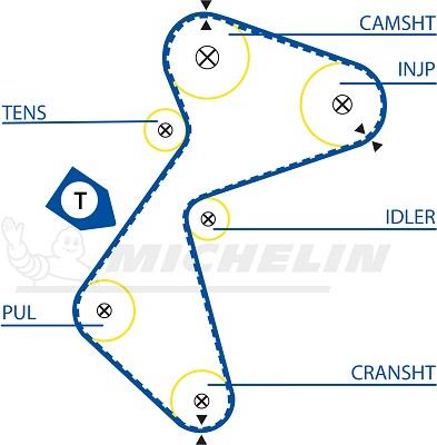 MICHELIN EngineParts SMATB0004 - Courroie de distribution cwaw.fr