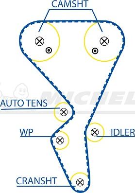 MICHELIN EngineParts SMATB0084 - Courroie de distribution cwaw.fr