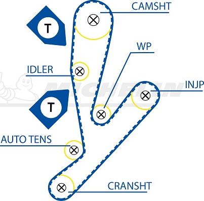 MICHELIN EngineParts SMATB0085 - Courroie de distribution cwaw.fr