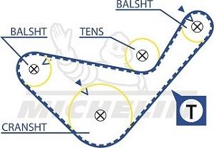 MICHELIN EngineParts SMATB0021 - Courroie de distribution cwaw.fr