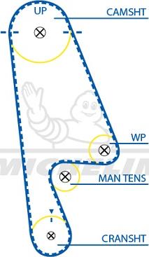 MICHELIN EngineParts SMATB0196 - Courroie de distribution cwaw.fr