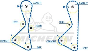 MICHELIN EngineParts SMATB0193 - Courroie de distribution cwaw.fr