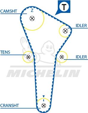 MICHELIN EngineParts SMATB0197 - Courroie de distribution cwaw.fr