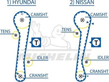 MICHELIN EngineParts SMATB0143 - Courroie de distribution cwaw.fr