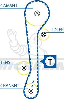 MICHELIN EngineParts SMATB0154 - Courroie de distribution cwaw.fr