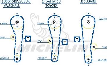 MICHELIN EngineParts SMATB0151 - Courroie de distribution cwaw.fr