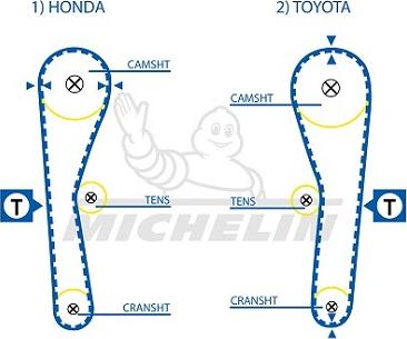 MICHELIN EngineParts SMATB0161 - Courroie de distribution cwaw.fr