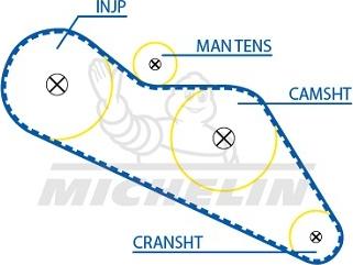 MICHELIN EngineParts SMATB0163 - Courroie de distribution cwaw.fr