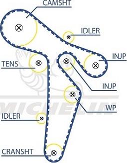 MICHELIN EngineParts SMATB0104 - Courroie de distribution cwaw.fr