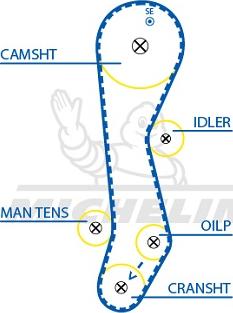 MICHELIN EngineParts SMATB0188 - Courroie de distribution cwaw.fr