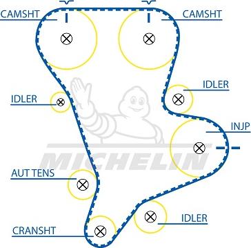 MICHELIN EngineParts SMATB0131 - Courroie de distribution cwaw.fr