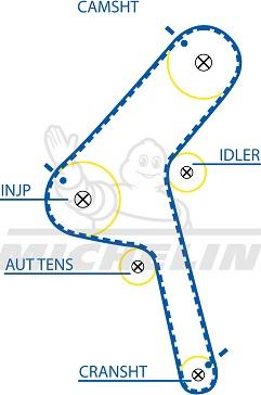 MICHELIN EngineParts SMATB0124 - Courroie de distribution cwaw.fr