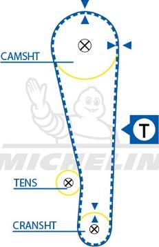 MICHELIN EngineParts SMATB0172 - Courroie de distribution cwaw.fr