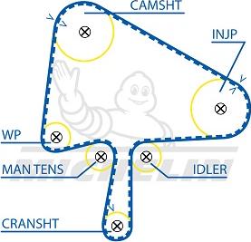 MICHELIN EngineParts SMATB0390 - Courroie de distribution cwaw.fr