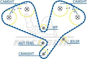 MICHELIN EngineParts SMATB0356 - Courroie de distribution cwaw.fr