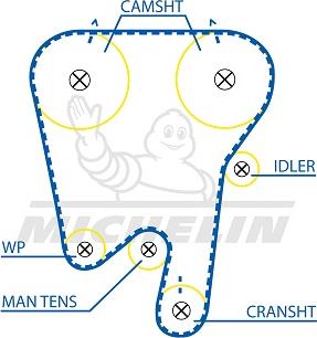 MICHELIN EngineParts SMATB0358 - Courroie de distribution cwaw.fr