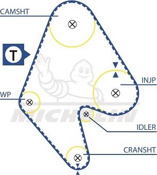 MICHELIN EngineParts SMATB0313 - Courroie de distribution cwaw.fr