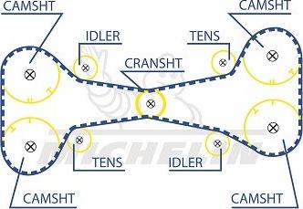 MICHELIN EngineParts SMATB0324 - Courroie de distribution cwaw.fr