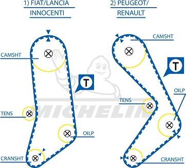 MICHELIN EngineParts SMATB0370 - Courroie de distribution cwaw.fr