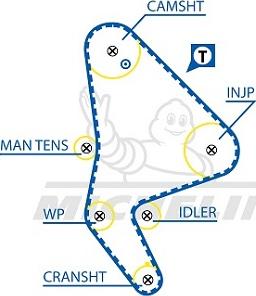 MICHELIN EngineParts SMATB0298 - Courroie de distribution cwaw.fr