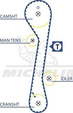 MICHELIN EngineParts SMATB0240 - Courroie de distribution cwaw.fr