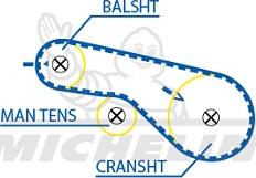 MICHELIN EngineParts SMATB0205 - Courroie de distribution cwaw.fr