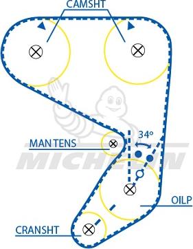 MICHELIN EngineParts SMATB0219 - Courroie de distribution cwaw.fr