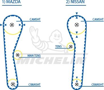 MICHELIN EngineParts SMATB0218 - Courroie de distribution cwaw.fr