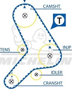 MICHELIN EngineParts SMATB0284 - Courroie de distribution cwaw.fr