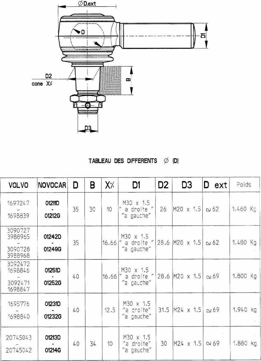 NOVOCAR 01242D - Rotule de direction cwaw.fr