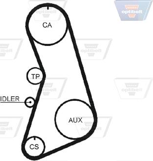 Optibelt ZRK 1224 - Courroie de distribution cwaw.fr