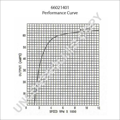 Prestolite Electric 66021401 - Alternateur cwaw.fr