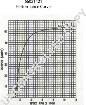 Prestolite Electric 66021421 - Alternateur cwaw.fr