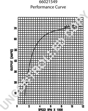 Prestolite Electric 66021549 - Alternateur cwaw.fr