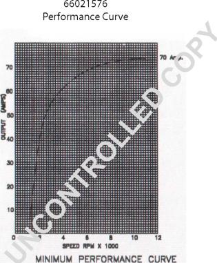 Prestolite Electric 66021576 - Alternateur cwaw.fr