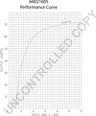 Prestolite Electric 66021605 - Alternateur cwaw.fr