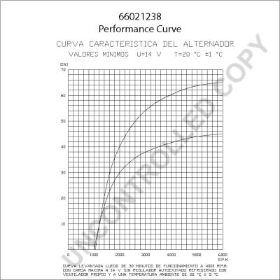 Prestolite Electric 66021238 - Alternateur cwaw.fr