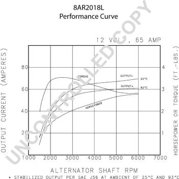 Prestolite Electric 8AR2018L - Alternateur cwaw.fr