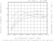 Prestolite Electric 8HC3022FS - Alternateur cwaw.fr