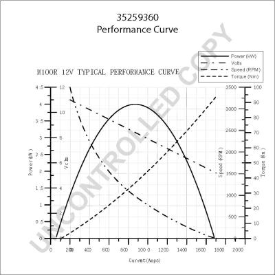 Prestolite Electric 35259360 - Démarreur cwaw.fr