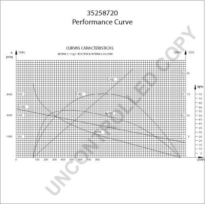 Prestolite Electric 35258720 - Démarreur cwaw.fr