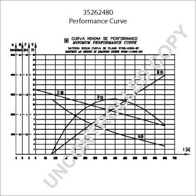 Prestolite Electric 35262480 - Démarreur cwaw.fr