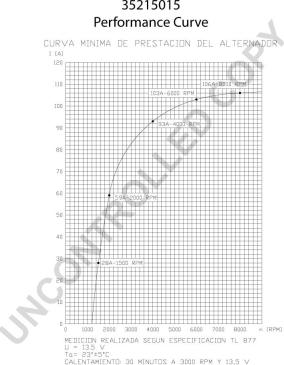 Prestolite Electric 35215015 - Alternateur cwaw.fr