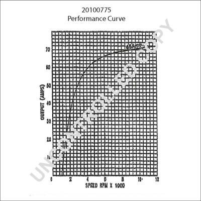 Prestolite Electric 20100775 - Alternateur cwaw.fr