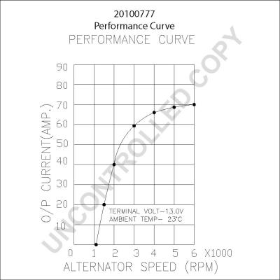 Prestolite Electric 20100777 - Alternateur cwaw.fr