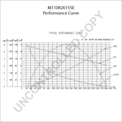 Prestolite Electric M110R2615SE - Démarreur cwaw.fr