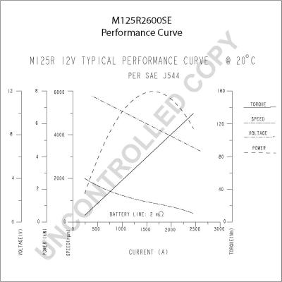 Prestolite Electric M125R2600SE - Démarreur cwaw.fr