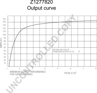 Prestolite Electric Z1277820 - Alternateur cwaw.fr